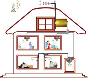 Full-duplex Mobile Phone Signal Repeater / Amplifier EST-GSM960 For Home